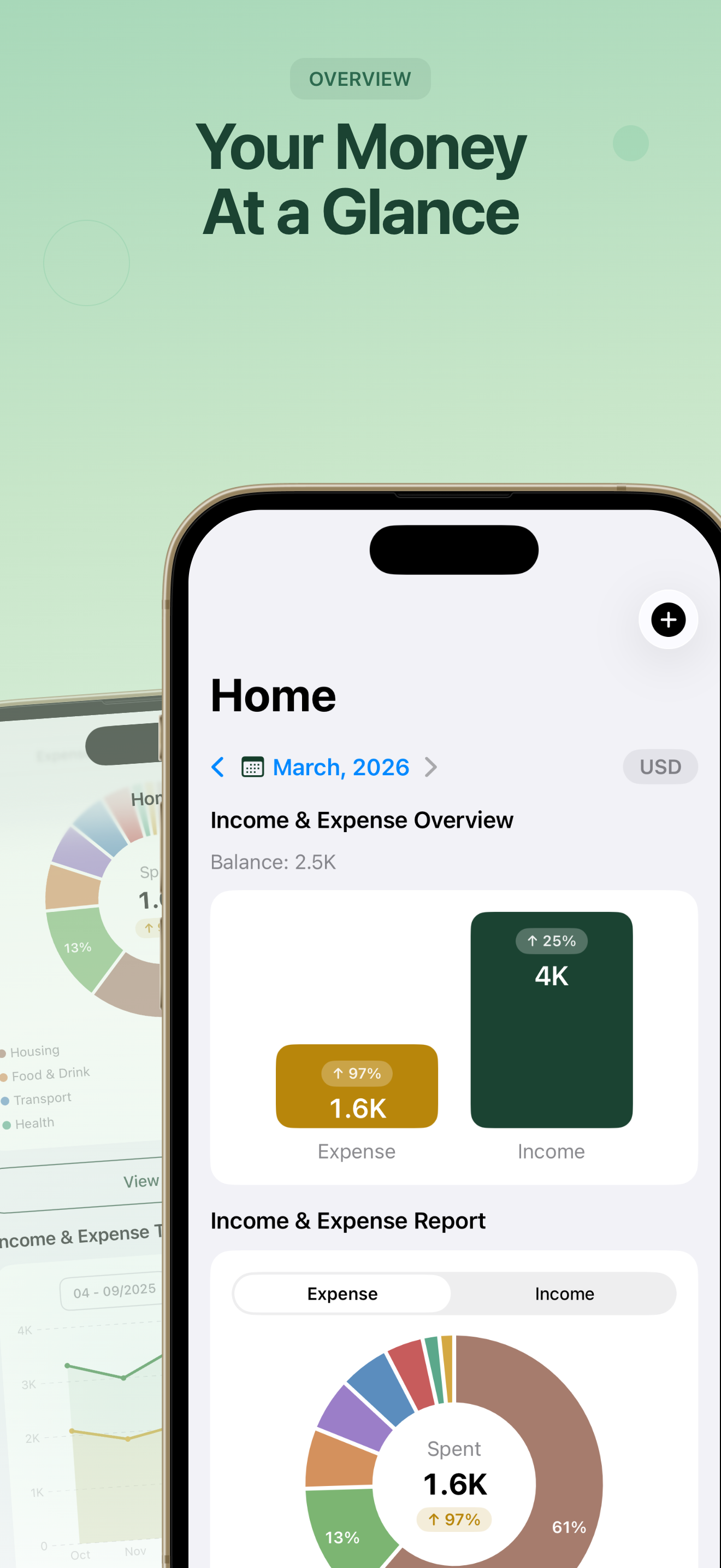 Dashboard - Your Money At a Glance