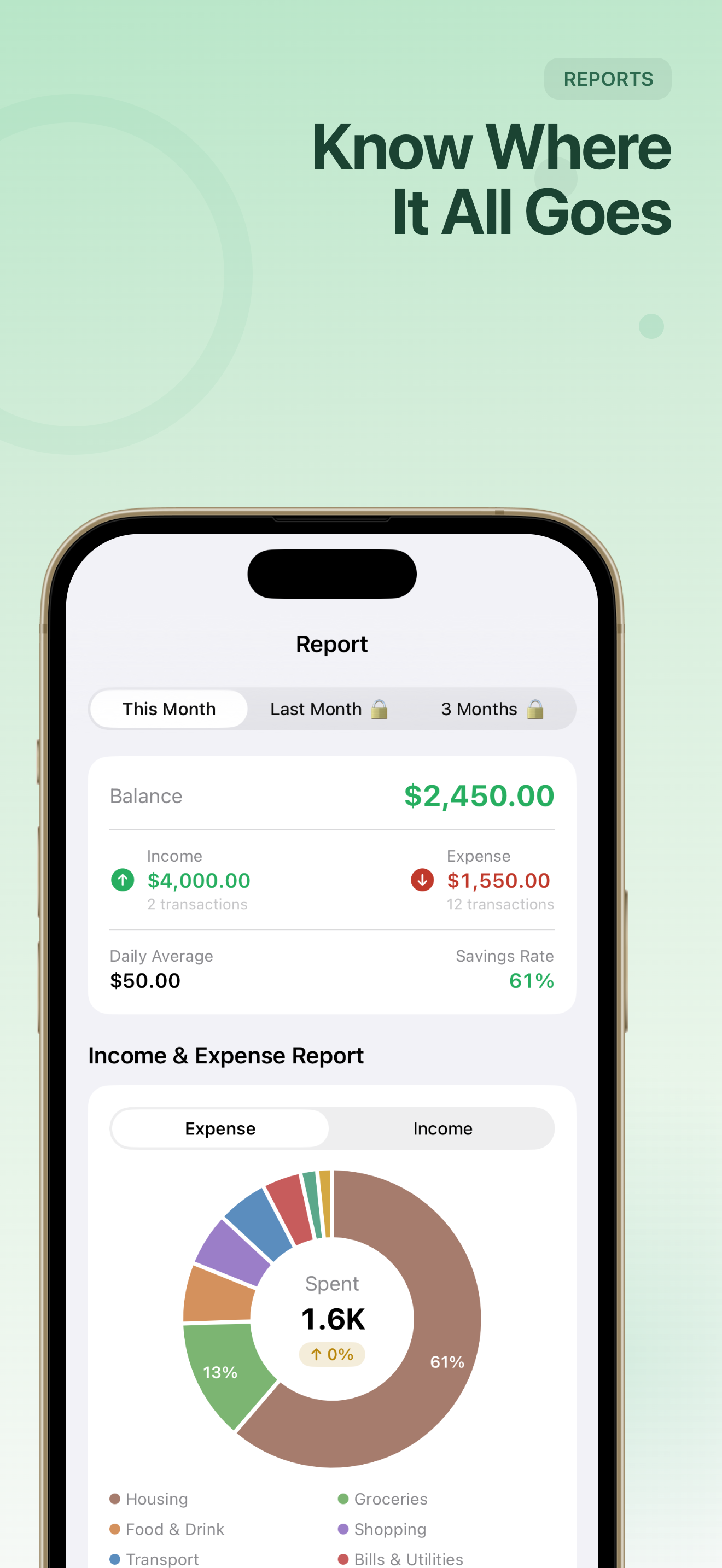 Reports - Know Where It All Goes